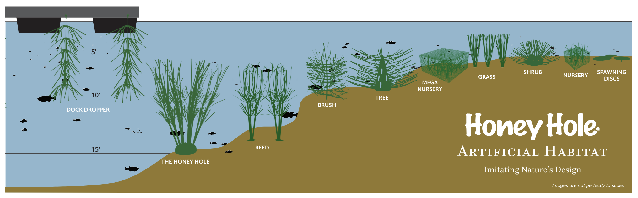 Pond King artificial habitat at a glance