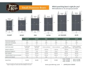 Small_Pontoon_Boat_Comparison_Chart-2019_ef9450f9-2f03-463e-ae01-f2570330e416_480x480